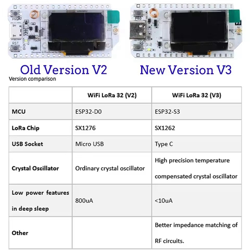 Heltec LoRa32 V3 863-928MHZ ES - огляд і ціна Esp32 S3