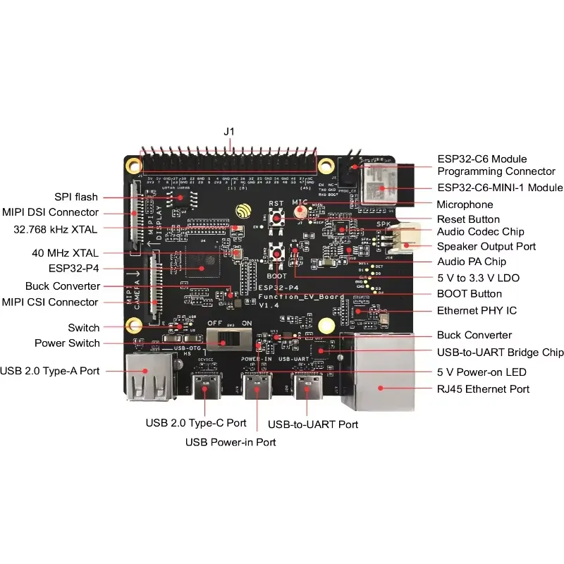 ESP32-P4-Function-EV-Board Dev - огляд і ціна Esp32 P4